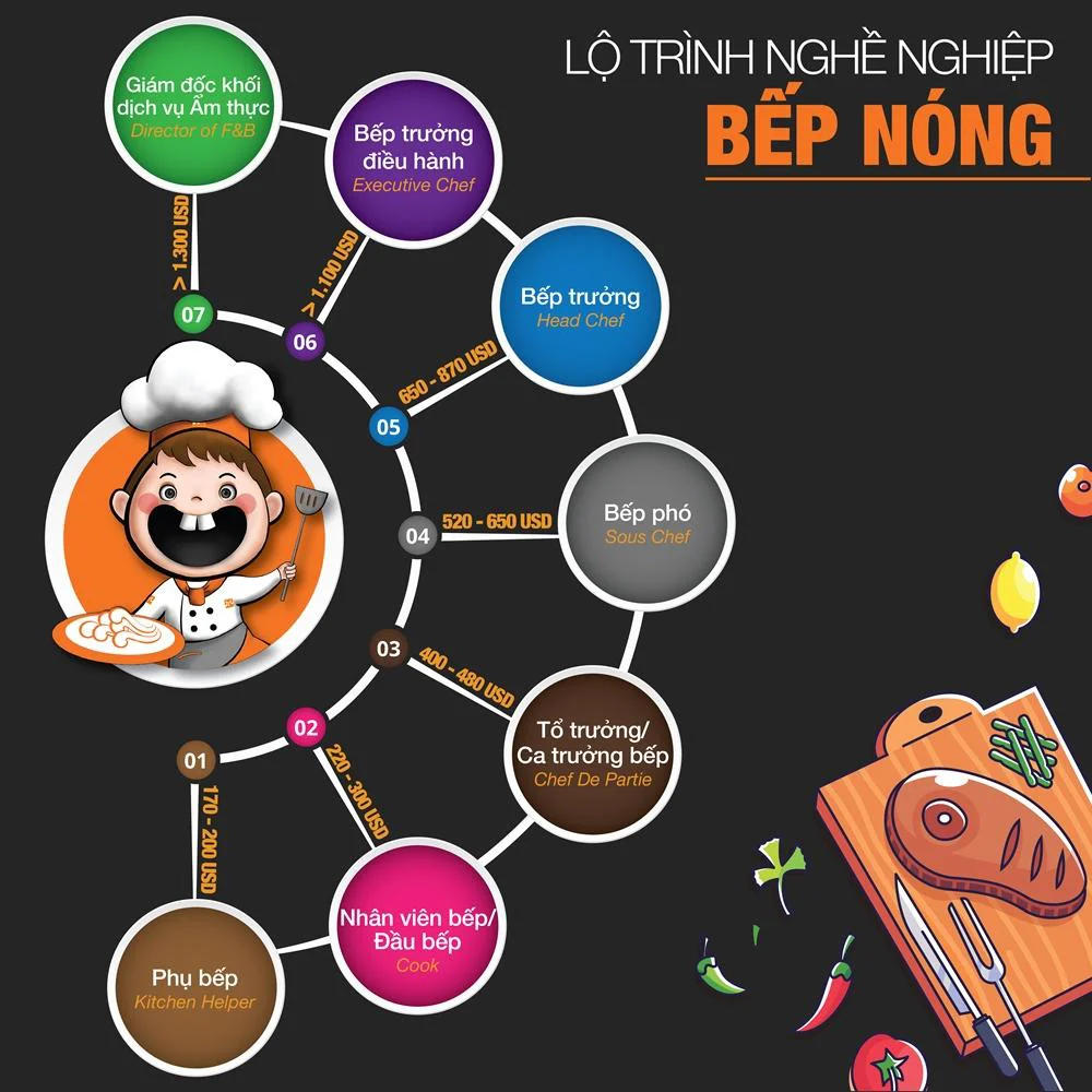 lộ trình nghề nghiệp Nêw888 cá cược trực tuyến