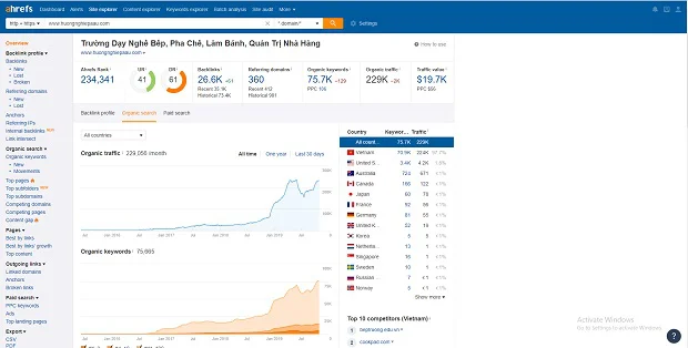 công cụ ahrefs