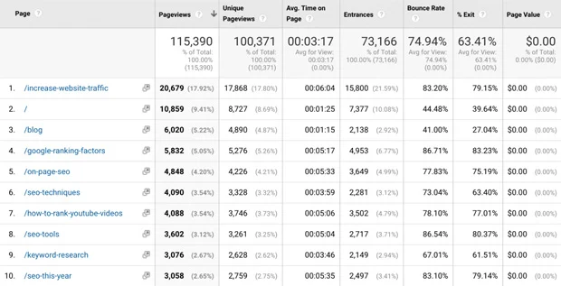 google analytics