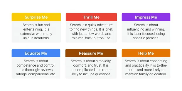 6-trang-thai-nhu-cau-cua-google