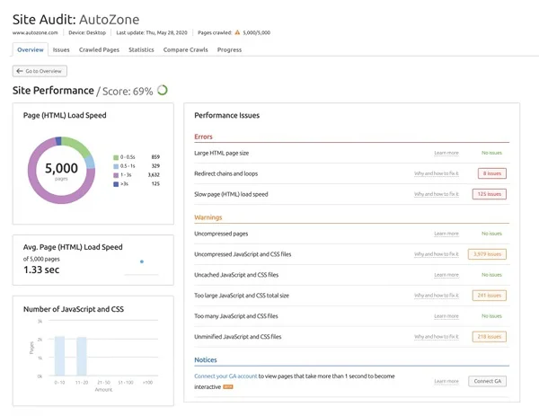 audit seo