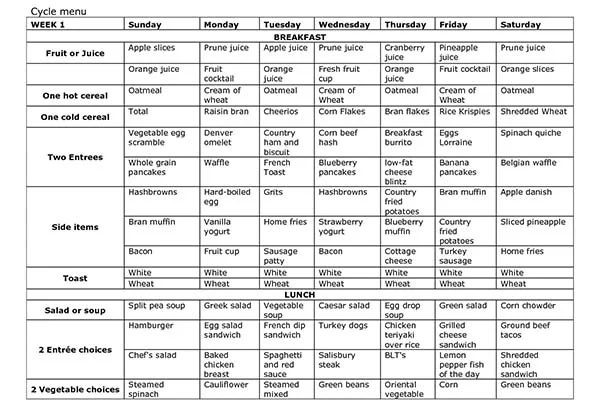 cycle menu