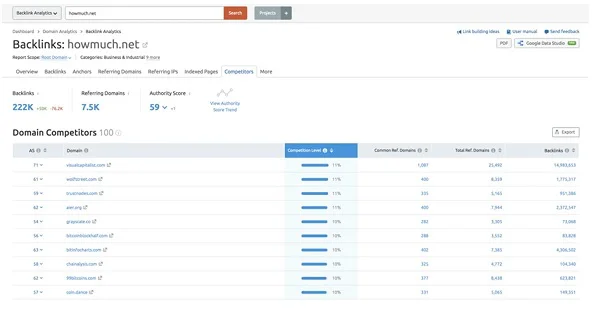 Backlink Analytics