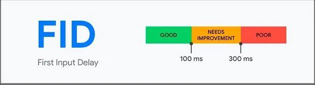 first-input-delay-FID