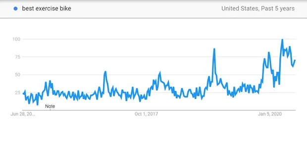 seasonal-trend