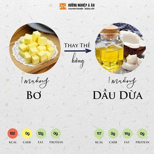 thay 1 muỗng canh bơ bằng 1 muỗng canh dầu dừa