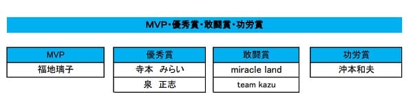 春日 フワちゃんエアロビクス南関東 全国大会2021の結果 炎の体育会tv Wave