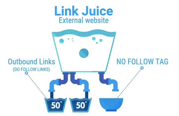 link juice