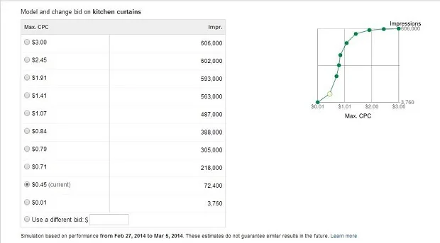 vi-du-ve-bid-simulator-cua-google-ads